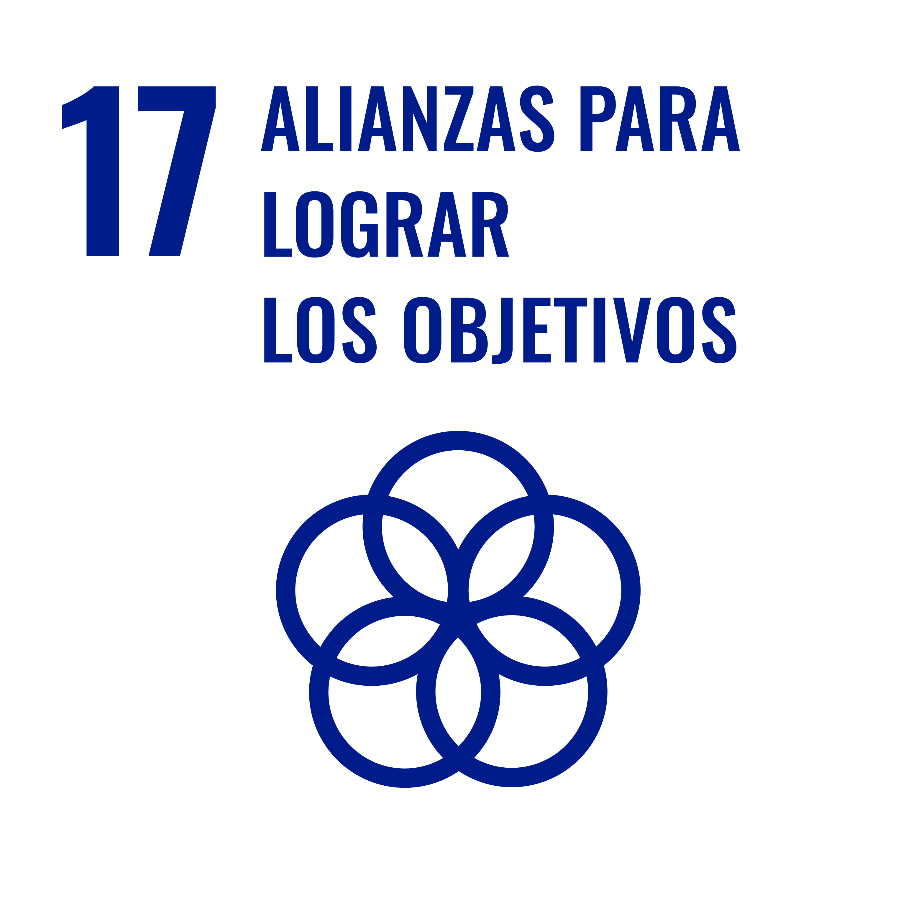 ODS 17: Alianzas para Lograr los Objetivos